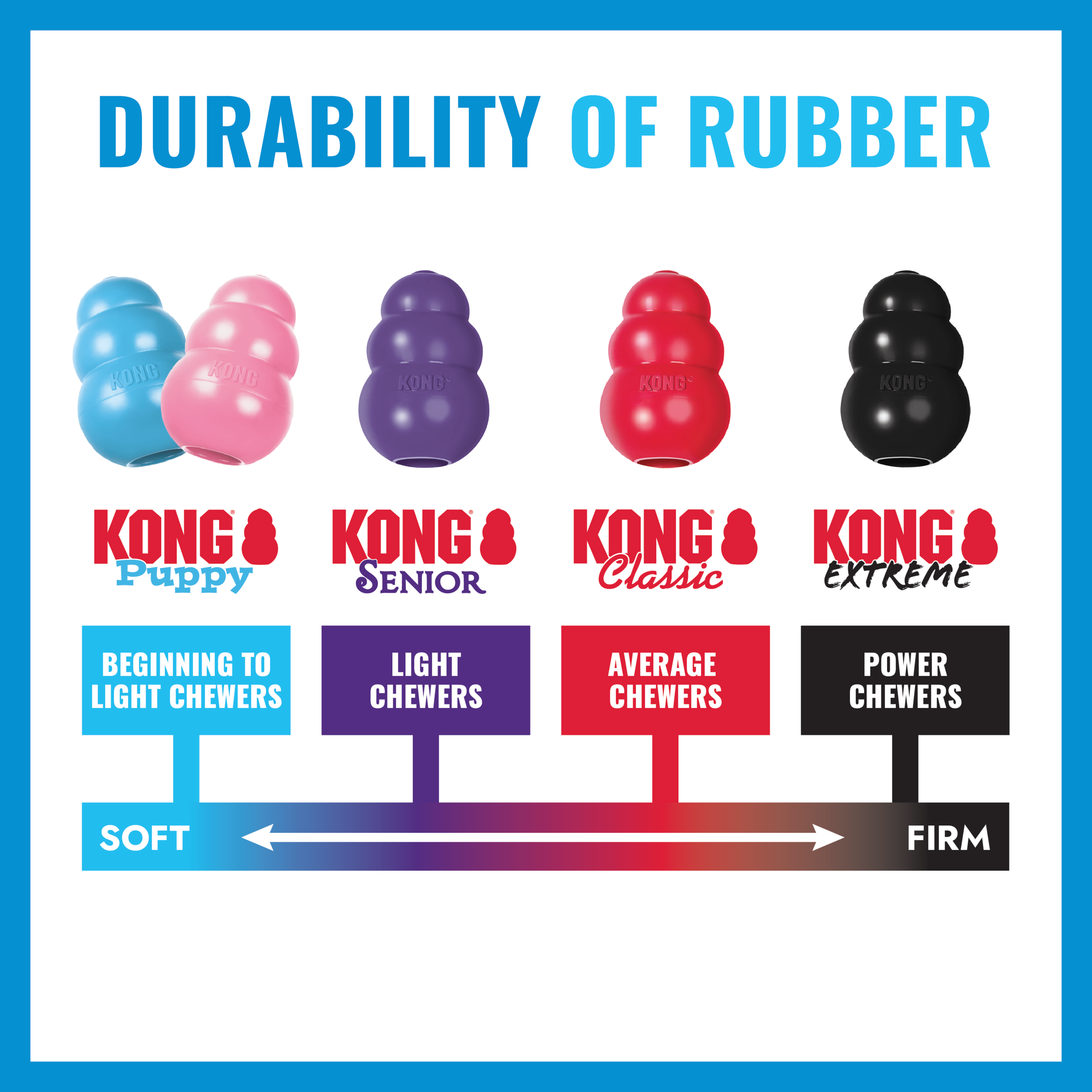 Kong Puppy L